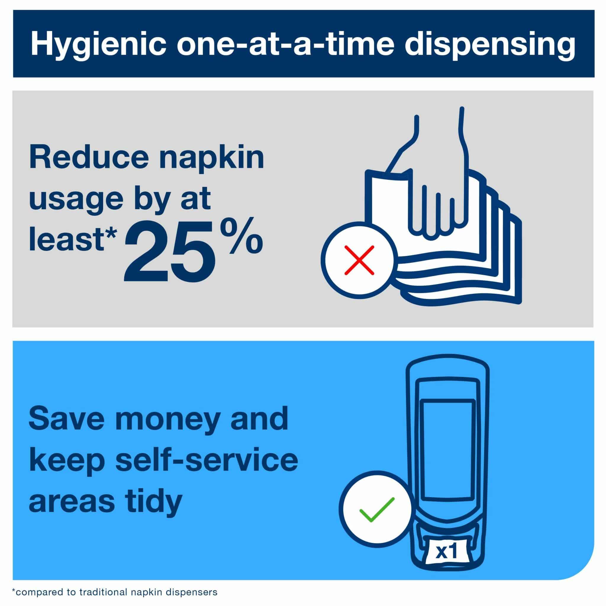This modern dispenser delivers napkins one at a time, improving hygiene and reducing consumption by at least 25% compared to traditional napkin dispensers. The wall-mounting feature allows for quick, permanent installation. Design: Signature line. W 23.5cm. H 62.2cm. D 23.5cm. Material: Plastic. Colour: Black. Suitable for N4 refills from Tork. Tork Xpressnap® Stand Napkin Dispenser Black N4