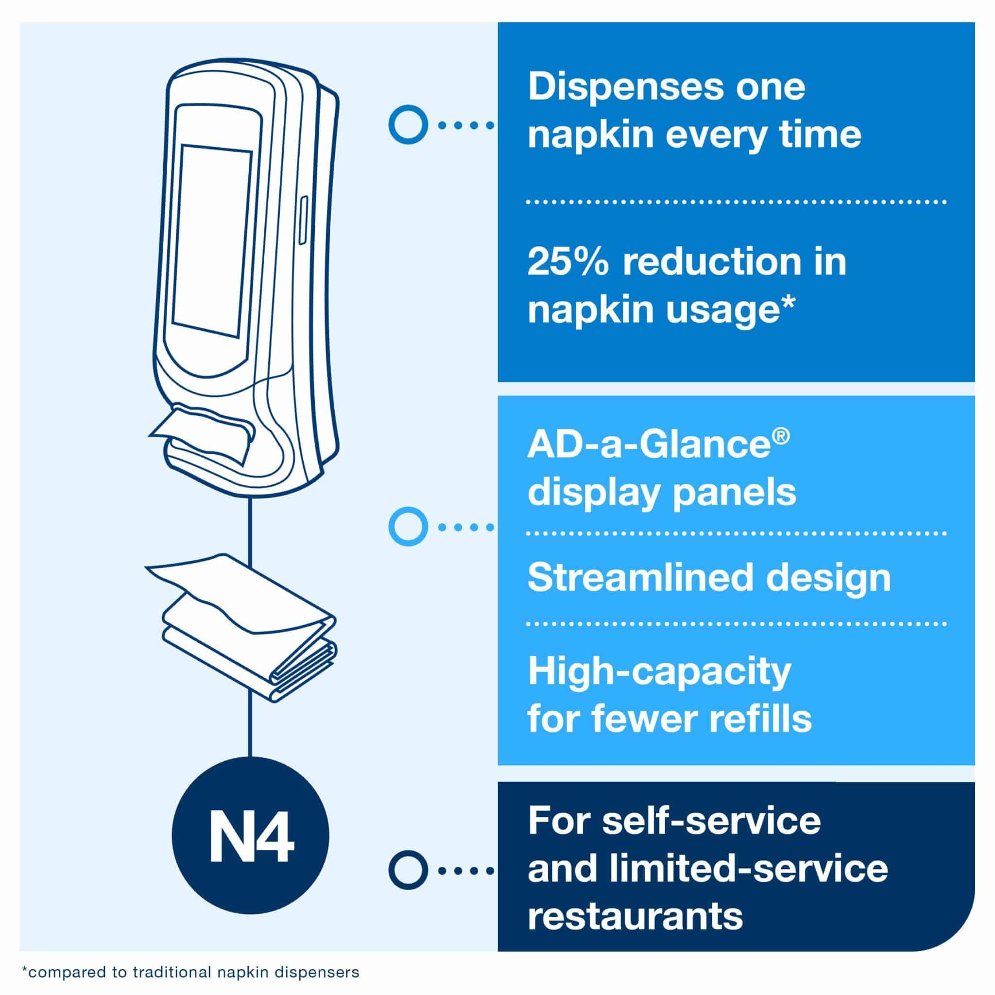 This modern dispenser delivers napkins one at a time, improving hygiene and reducing consumption by at least 25% compared to traditional napkin dispensers. The wall-mounting feature allows for quick, permanent installation. Design: Signature line. W 23.5cm. H 62.2cm. D 23.5cm. Material: Plastic. Colour: Black. Suitable for N4 refills from Tork. Tork Xpressnap® Stand Napkin Dispenser Black N4