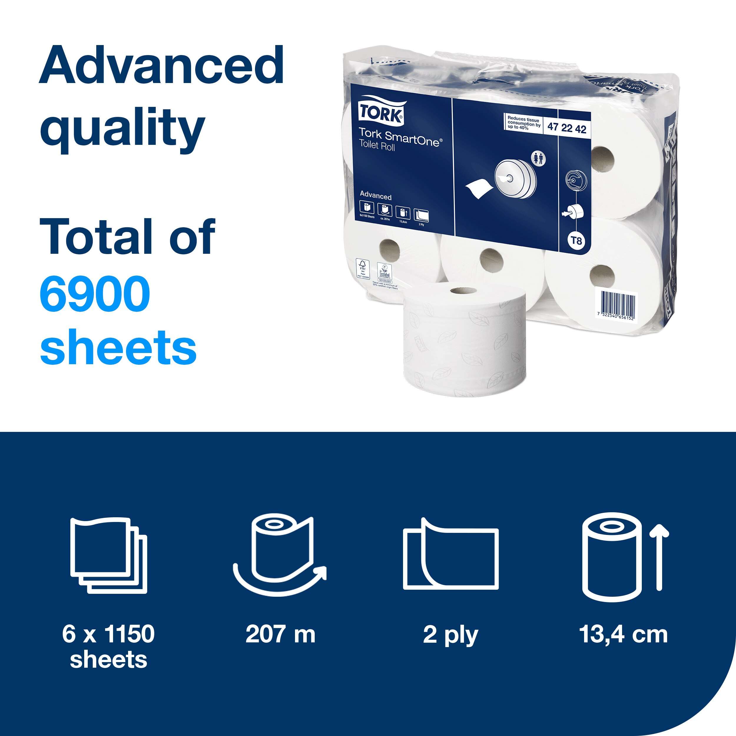 6 rolls, 1150 sheets each, 2 ply. Advanced quality. Roll size L 207m W 13.4cm. Sheet length 18cm. Core inner diameter 4.4cm. Compatible with T8 dispensers. Tork SmartOne® Toilet Roll White T8