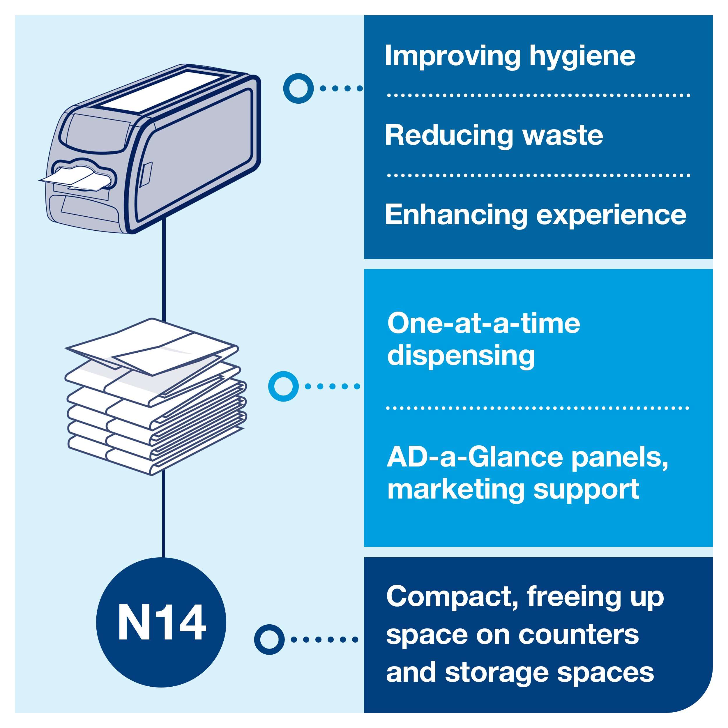 Run your business more efficiently. A full-size napkin is folded to fit the small-footprint dispenser, and the level indicator shows when it is time to refill, enabling 100% napkin availability. Design: Signature line. W 12.1cm. H 14.3cm. D 32.6cm. Suitable for N14 refills from Tork. Tork Xpressnap Fit® Counter Napkin Dispenser Black N14