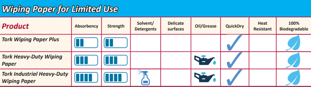 Choose your Blue Paper Roll- Wiping Paper