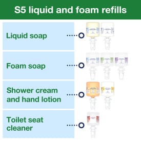 <strong data-start="57" data-end="72">Perfect for: </strong>offices, restaurants, healthcare facilities, and public restrooms — the Tork Mini Soap and Sanitiser Dispenser Black S5 is compact, hygienic, and easy to use, ensuring a premium hand hygiene experience with minimal maintenance. Tork Mini Soap and Sanitiser Dispenser White S5